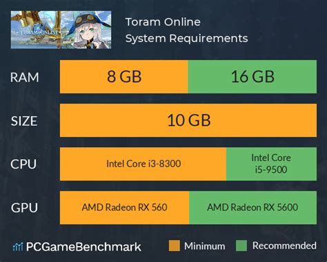 Toram Online System Requirements [2024] .